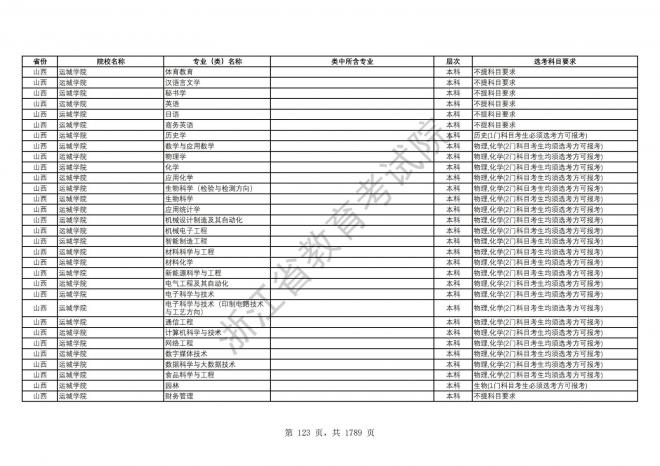 2024年浙江普通高校招生专业选考科目要求