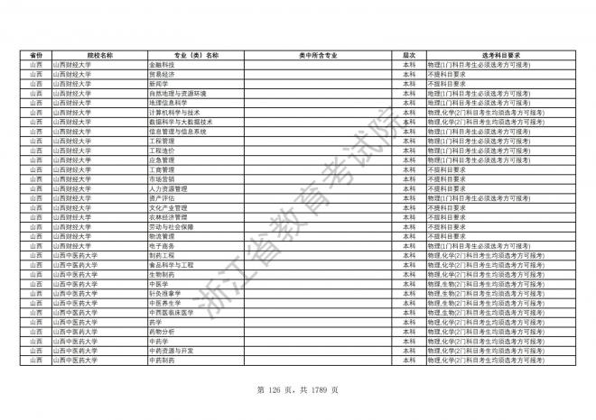 2024年浙江普通高校招生专业选考科目要求