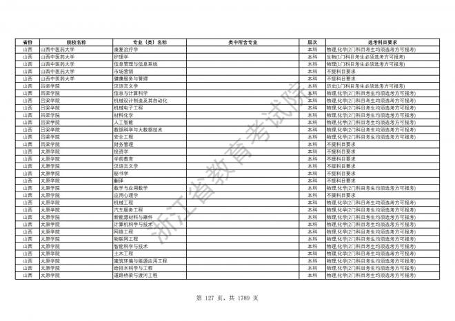 2024年浙江普通高校招生专业选考科目要求