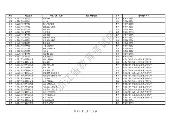 2024年浙江普通高校招生专业选考科目要求