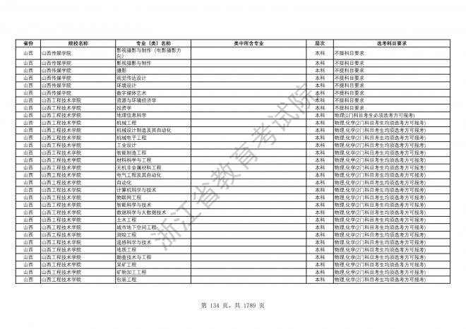 2024年浙江普通高校招生专业选考科目要求