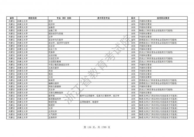 2024年浙江普通高校招生专业选考科目要求