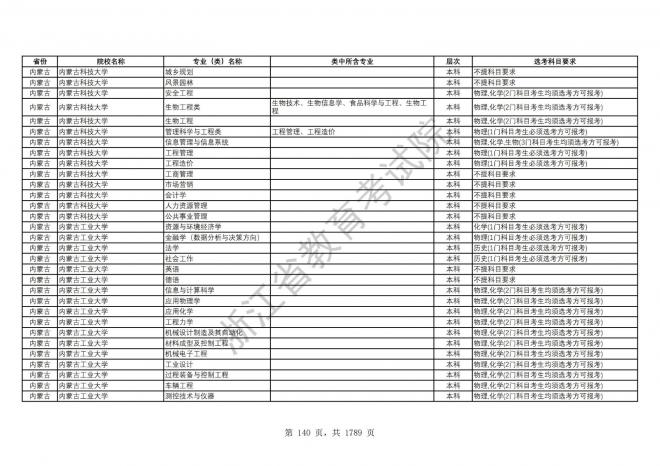 2024年浙江普通高校招生专业选考科目要求