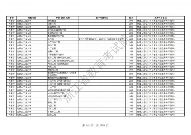 2024年浙江普通高校招生专业选考科目要求