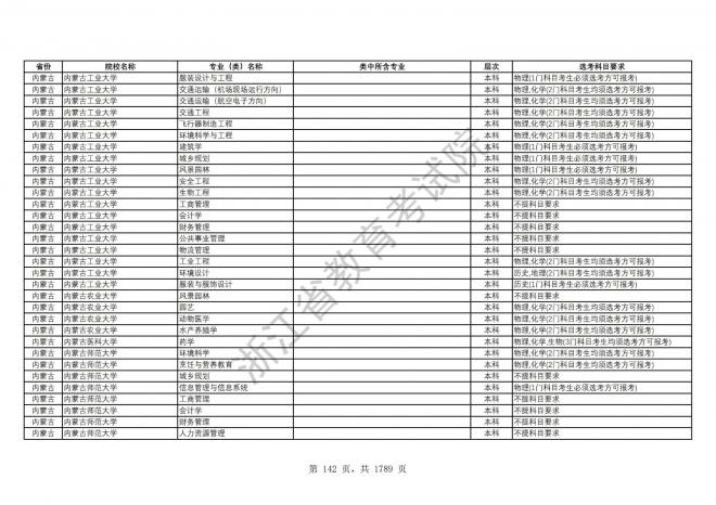 2024年浙江普通高校招生专业选考科目要求