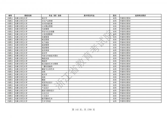 2024年浙江普通高校招生专业选考科目要求