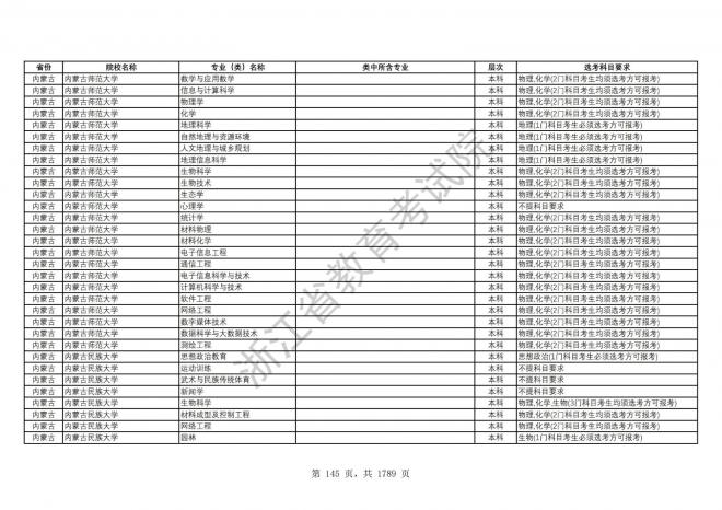 2024年浙江普通高校招生专业选考科目要求