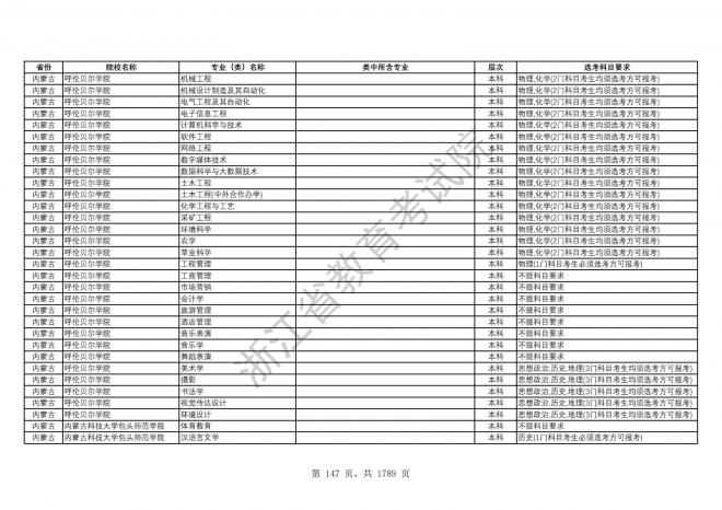 2024年浙江普通高校招生专业选考科目要求