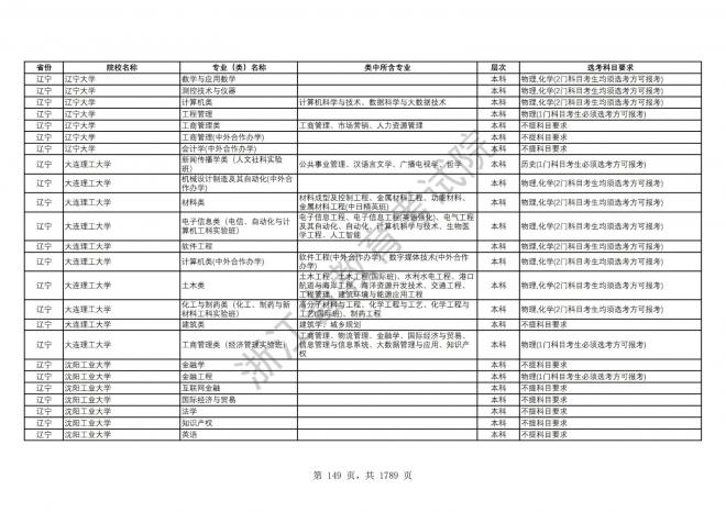 2024年浙江普通高校招生专业选考科目要求