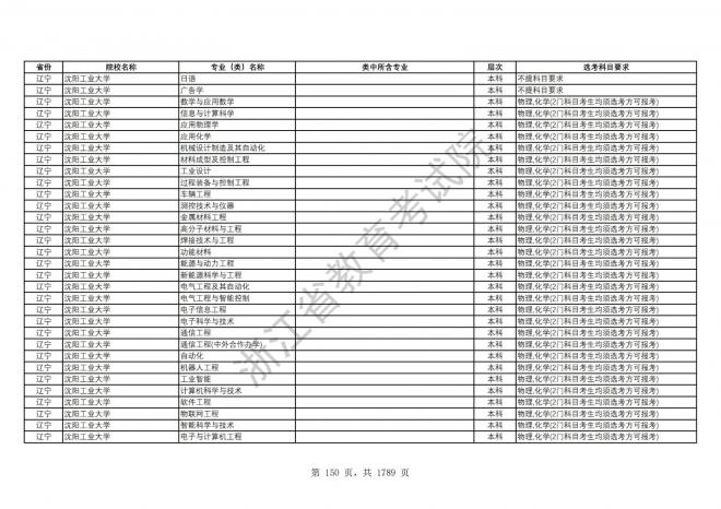 2024年浙江普通高校招生专业选考科目要求