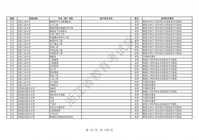 2024年浙江普通高校招生专业选考科目要求