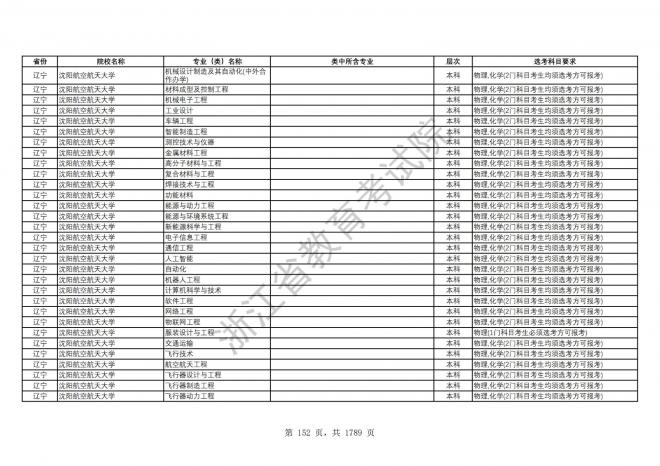 2024年浙江普通高校招生专业选考科目要求