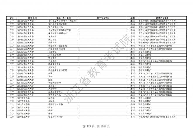 2024年浙江普通高校招生专业选考科目要求