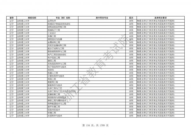 2024年浙江普通高校招生专业选考科目要求