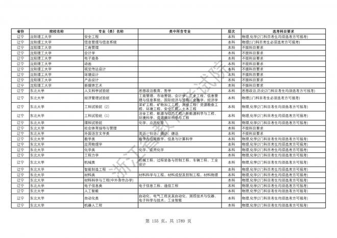 2024年浙江普通高校招生专业选考科目要求