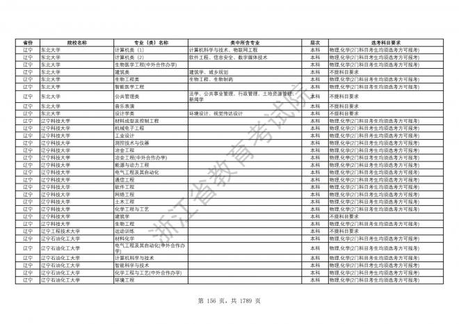 2024年浙江普通高校招生专业选考科目要求