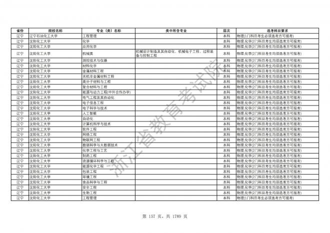 2024年浙江普通高校招生专业选考科目要求