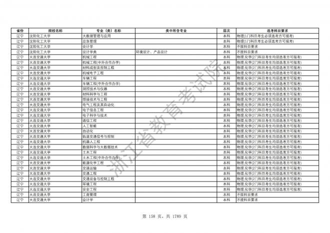 2024年浙江普通高校招生专业选考科目要求