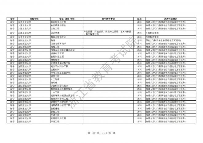 2024年浙江普通高校招生专业选考科目要求