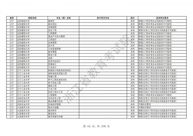 2024年浙江普通高校招生专业选考科目要求