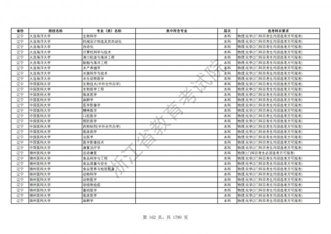 2024年浙江普通高校招生专业选考科目要求