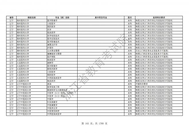 2024年浙江普通高校招生专业选考科目要求