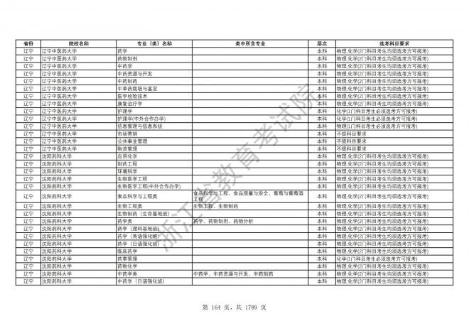 2024年浙江普通高校招生专业选考科目要求