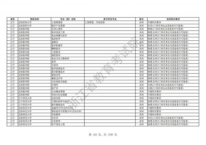 2024年浙江普通高校招生专业选考科目要求