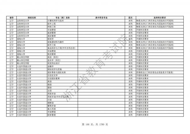 2024年浙江普通高校招生专业选考科目要求