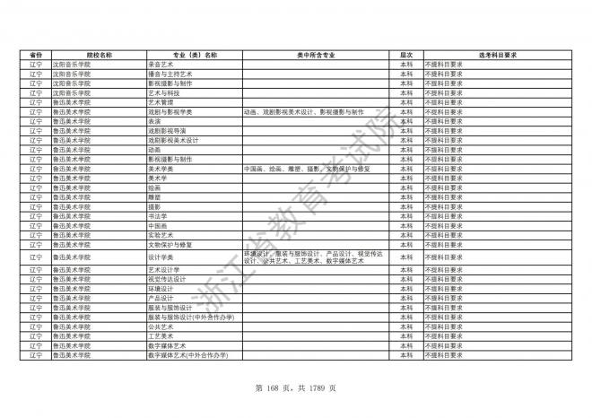 2024年浙江普通高校招生专业选考科目要求