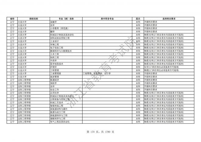 2024年浙江普通高校招生专业选考科目要求