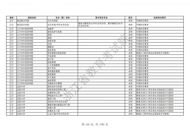 2024年浙江普通高校招生专业选考科目要求