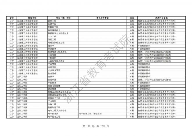 2024年浙江普通高校招生专业选考科目要求