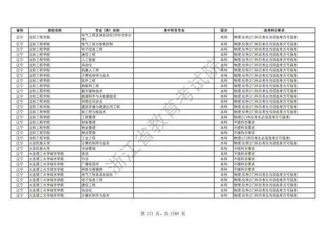 2024年浙江普通高校招生专业选考科目要求