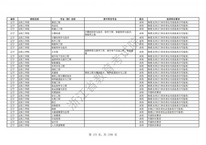 2024年浙江普通高校招生专业选考科目要求