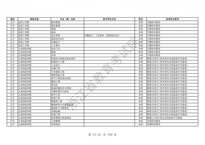 2024年浙江普通高校招生专业选考科目要求