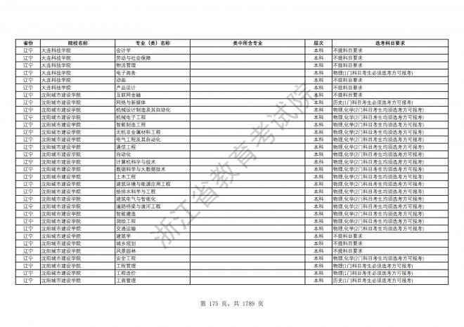 2024年浙江普通高校招生专业选考科目要求