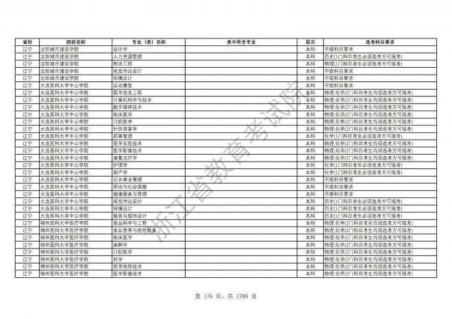 2024年浙江普通高校招生专业选考科目要求