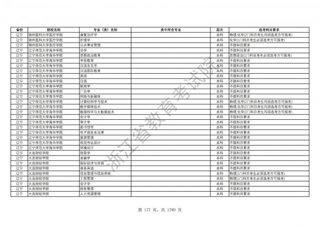 2024年浙江普通高校招生专业选考科目要求