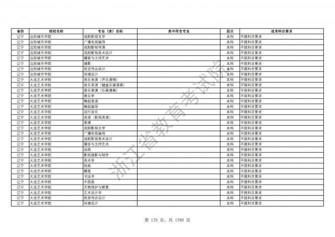 2024年浙江普通高校招生专业选考科目要求