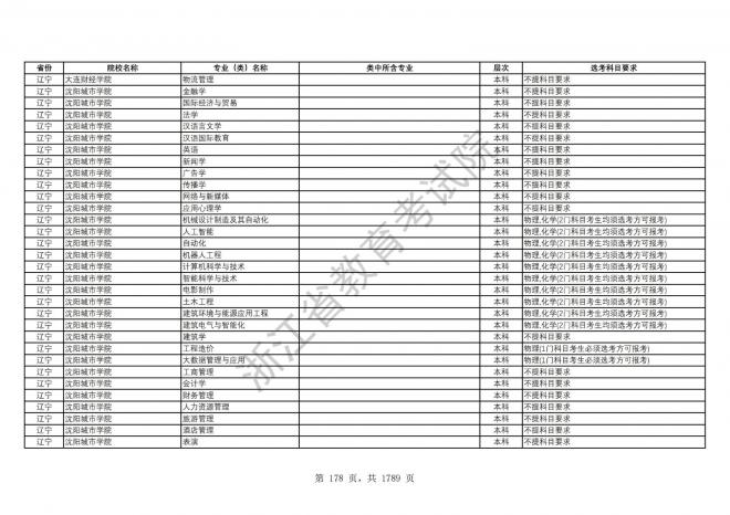 2024年浙江普通高校招生专业选考科目要求