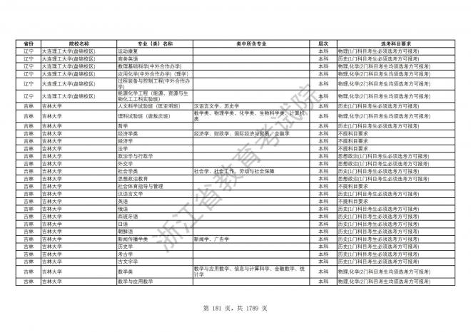 2024年浙江普通高校招生专业选考科目要求