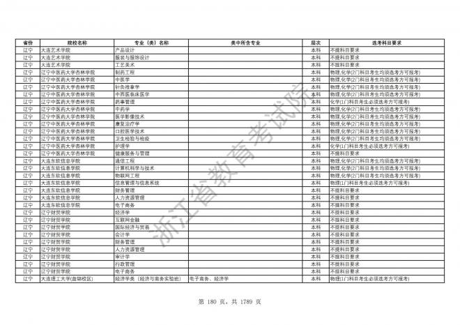 2024年浙江普通高校招生专业选考科目要求