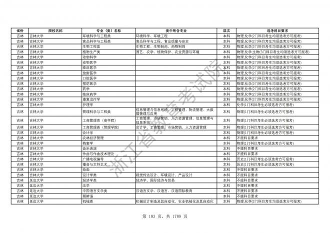 2024年浙江普通高校招生专业选考科目要求