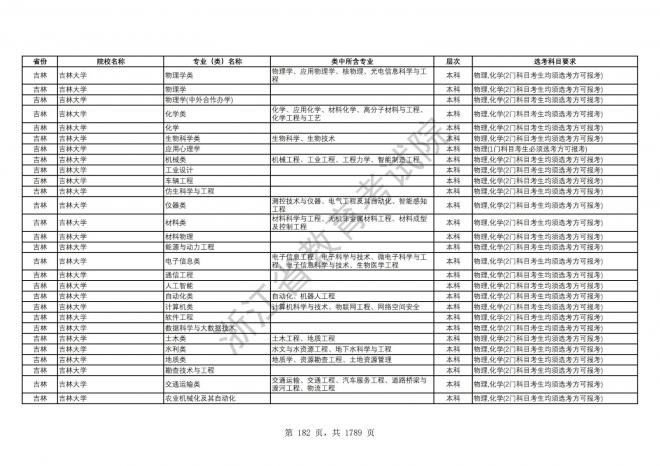 2024年浙江普通高校招生专业选考科目要求