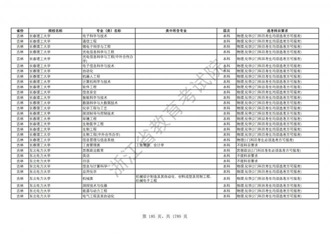 2024年浙江普通高校招生专业选考科目要求