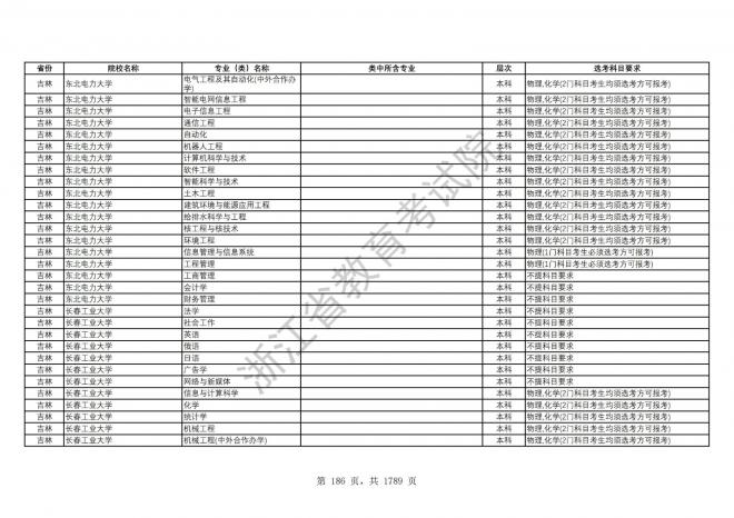 2024年浙江普通高校招生专业选考科目要求