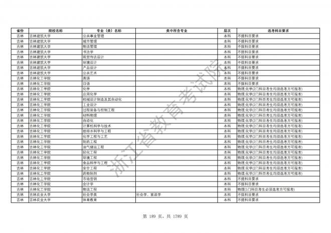 2024年浙江普通高校招生专业选考科目要求