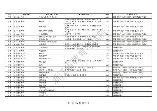 2024年浙江普通高校招生专业选考科目要求