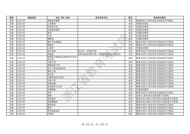 2024年浙江普通高校招生专业选考科目要求